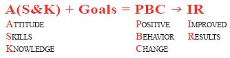 Attitude, Skills, and Knowledge + Goals = Positive Behavioral Change, which leads to Improved Results